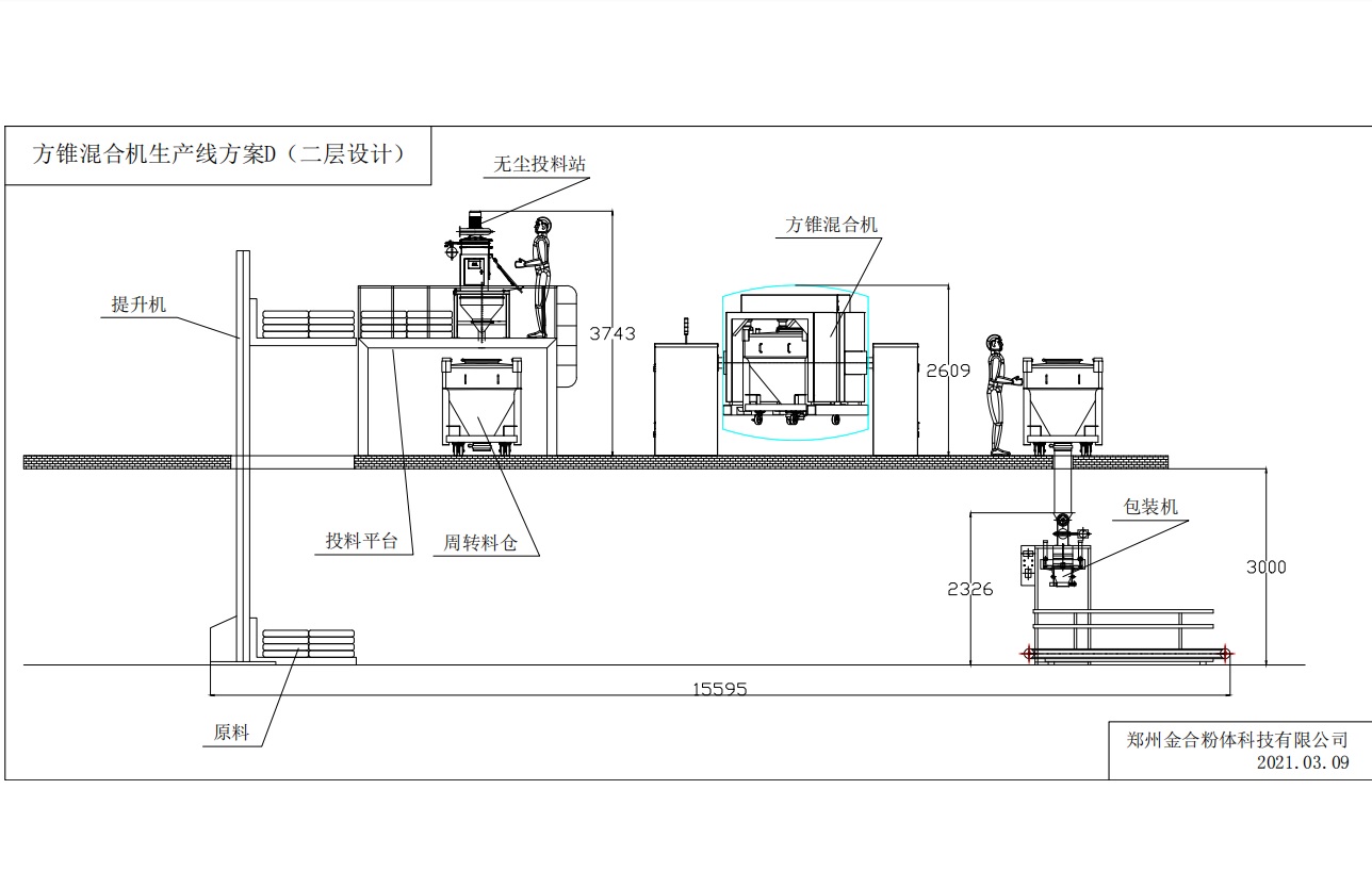 IBC Feeding Mixing Packing SYSTEM