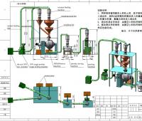 Customize Production line for 3M Material Technology (Suzhou) Co., Ltd.