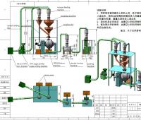 Customize Production line for 3M Material Technology (Suzhou) Co., Ltd.