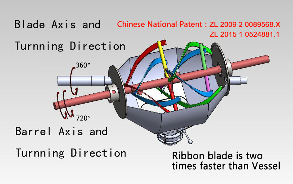 Powder blenders - Industrial mixers